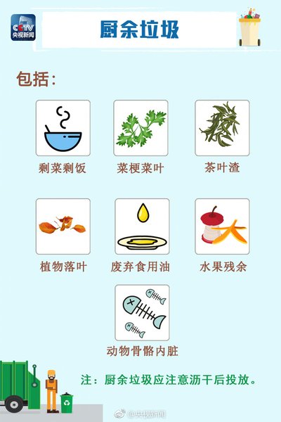 各國(guó)如何處理廚余垃圾？