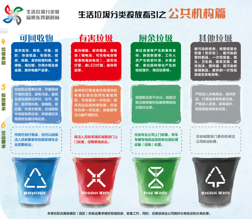 《東莞市生活垃圾分類管理規(guī)定》正式施行，三盛環(huán)保助力垃圾分類的高效推進(jìn)!